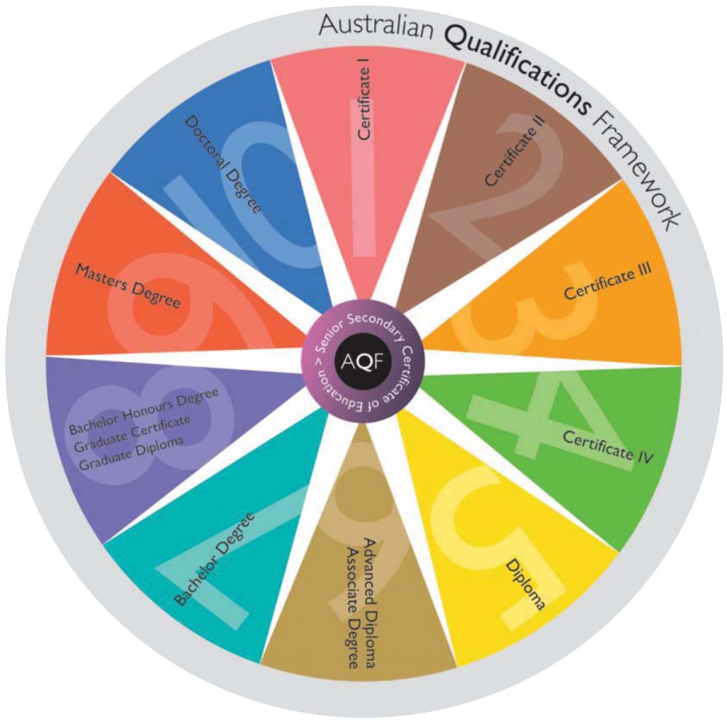 AUSTRALIAN_QUALIFICATION_FRAMEWORK copy