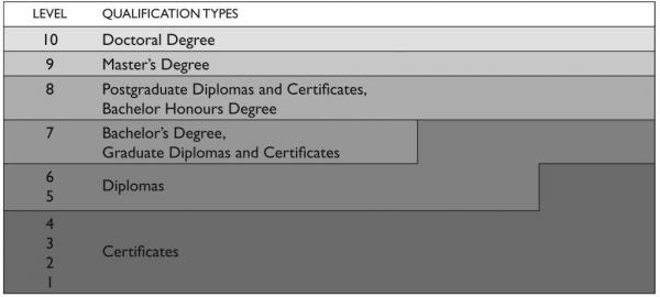 cursos_20812_resizedimage600270-qualificationsdiagram