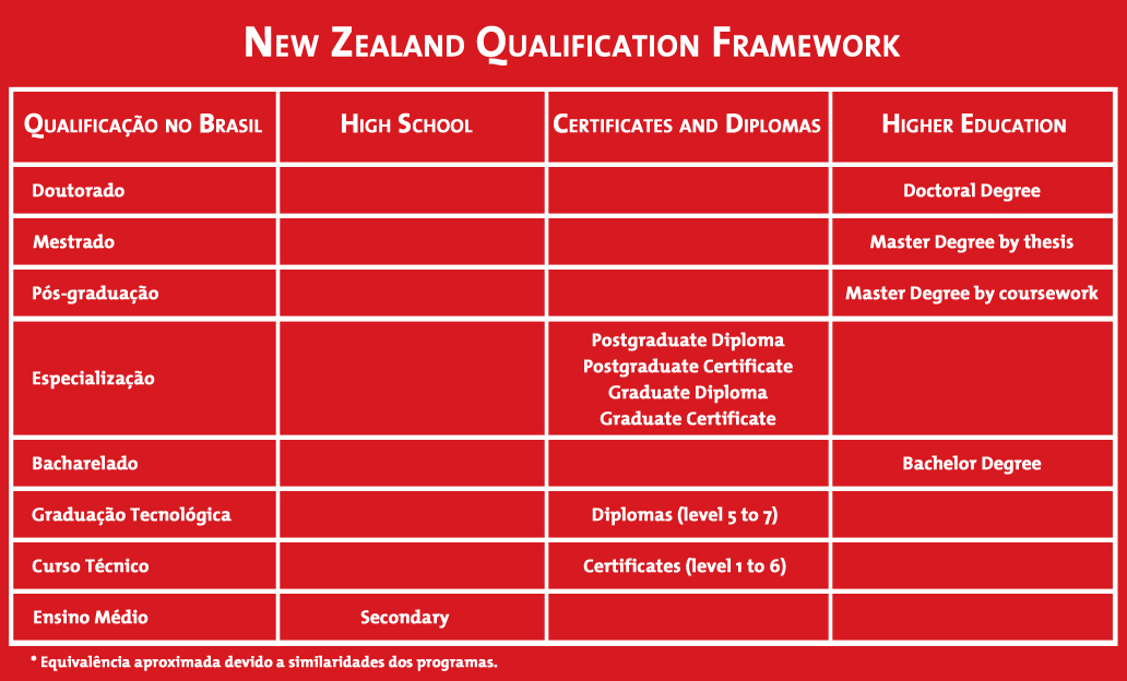 AC_NEW ZEALAND QUALIFICATION FRAMEWORK